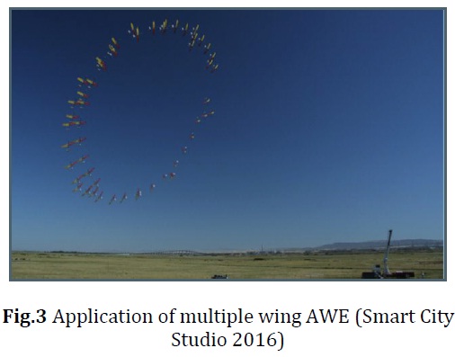 Energy Kites
